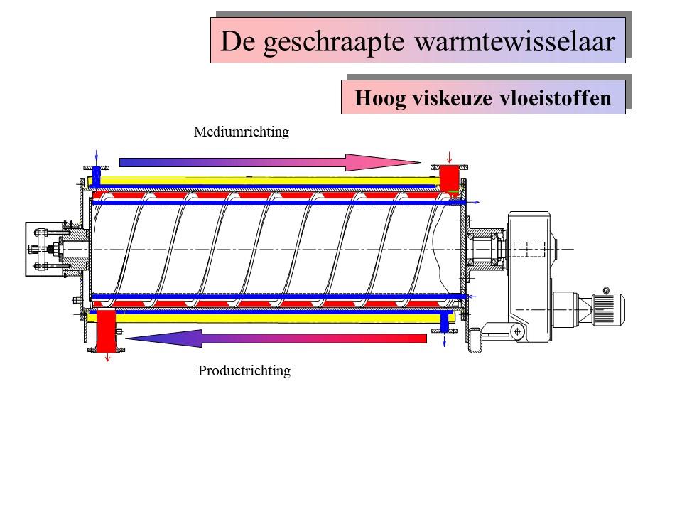 Terlet Maxxitherm - Скребковый теплообменник - image 12