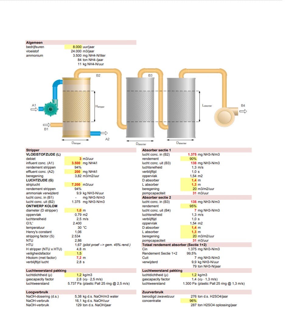 Altop Ammonium Stripper - Épurateur de gaz - image 2